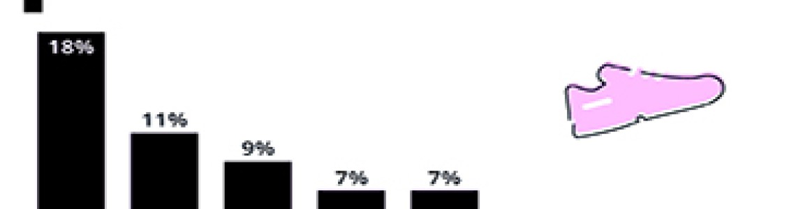 ΤΑ 7 ΠΙΟ ΔΗΜΟΦΙΛΗ SNEAKER BRANDS ΣΤΟΝ ΚΟΣΜΟ